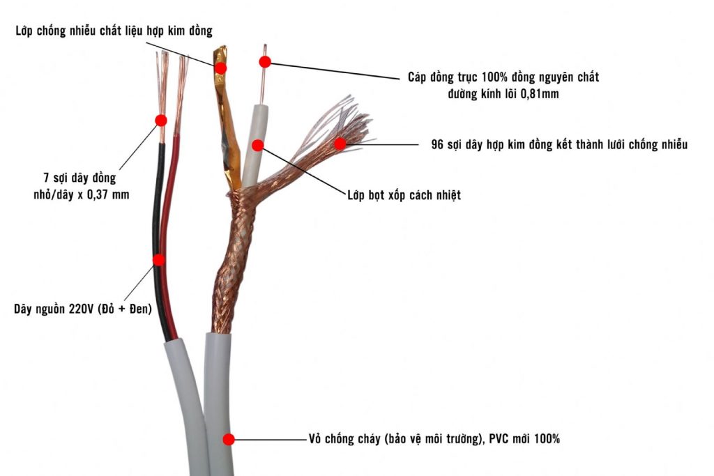 cáp liền nguồn camera